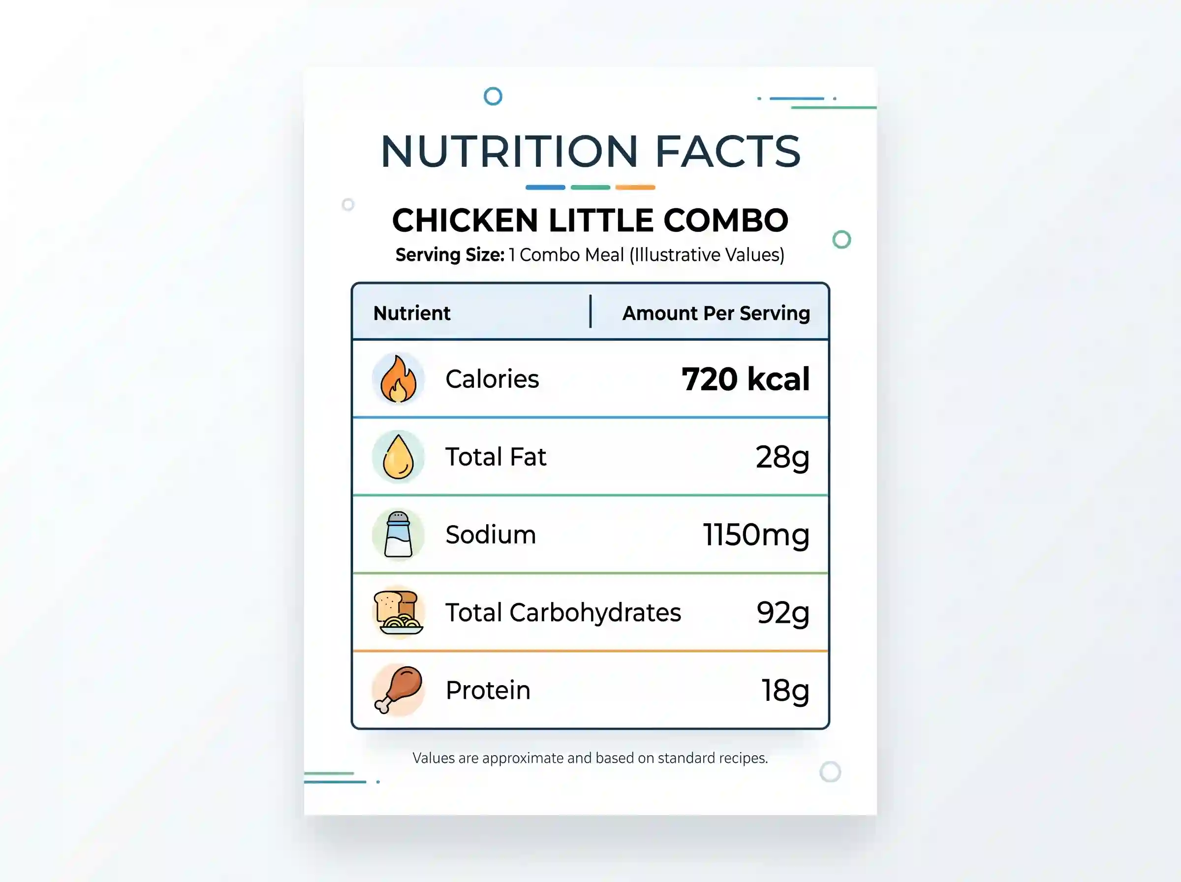 Chicken Little Combo nutrition facts table showing calories protein fat sodium and carbs