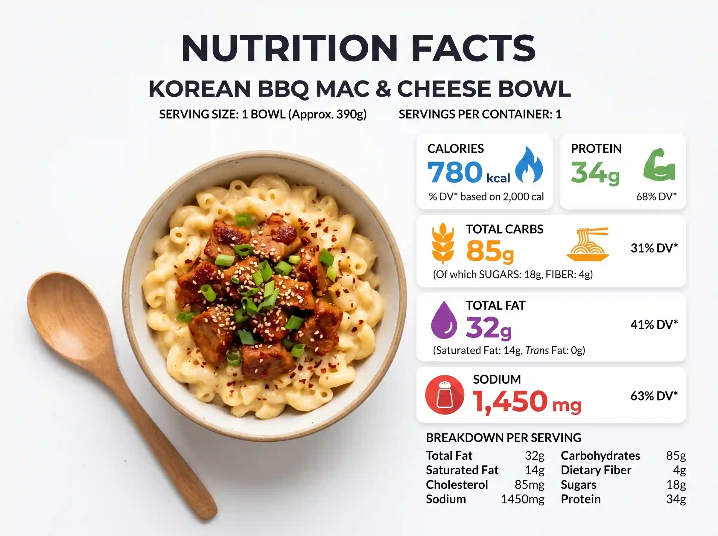 Nutrition facts graphic for KFC Korean BBQ Mac & Cheese Bowl calories and protein